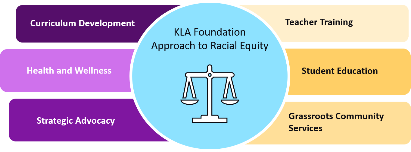 Our approach infographic.